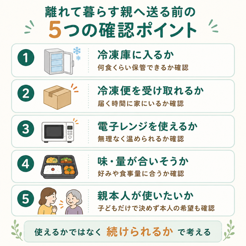 離れて暮らす親へ宅配食を送る前に確認したい5つのポイントを示した図解