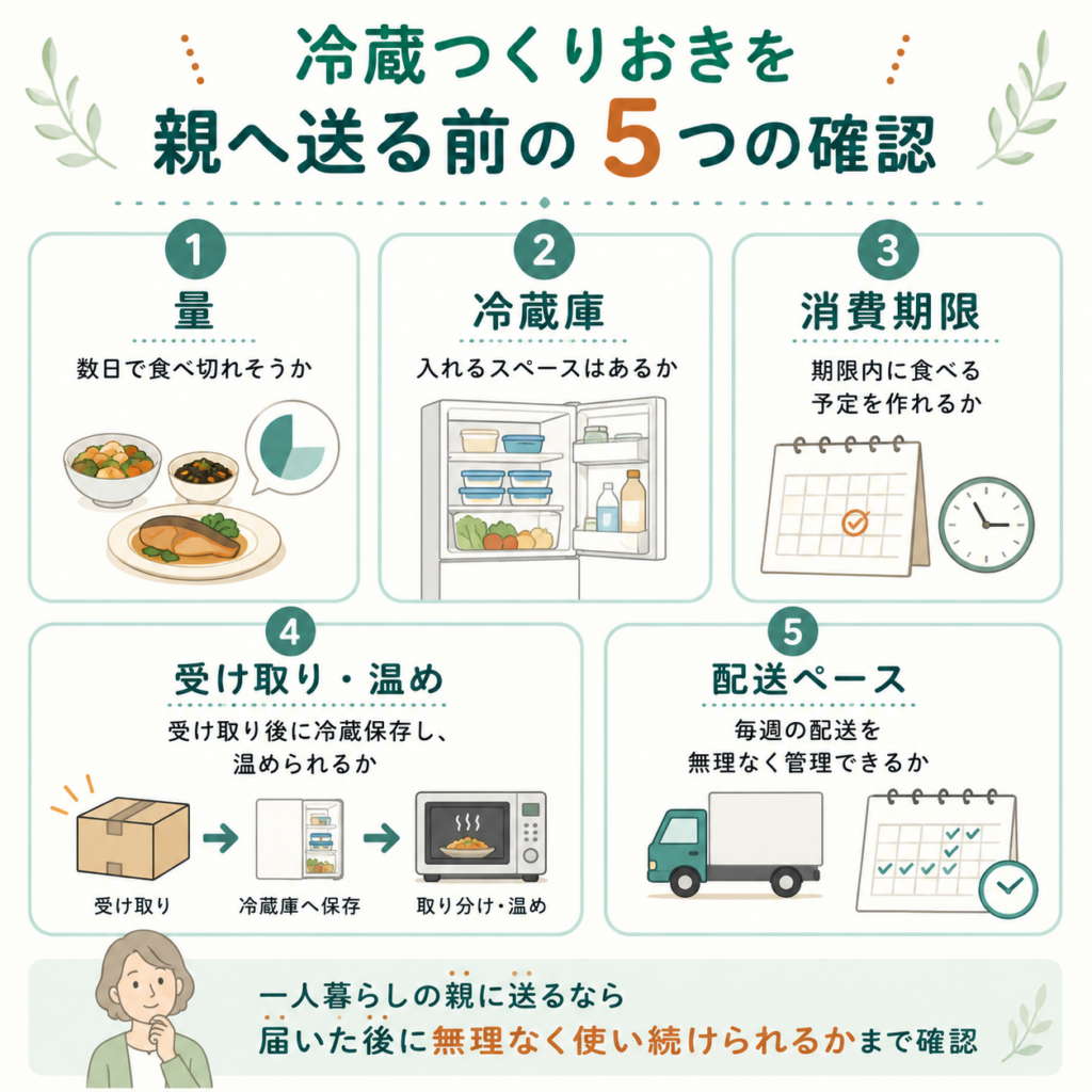 一人暮らしの親へ冷蔵つくりおきを送る前に確認したい量・冷蔵庫・消費期限・受け取りと温め・配送ペースの5項目