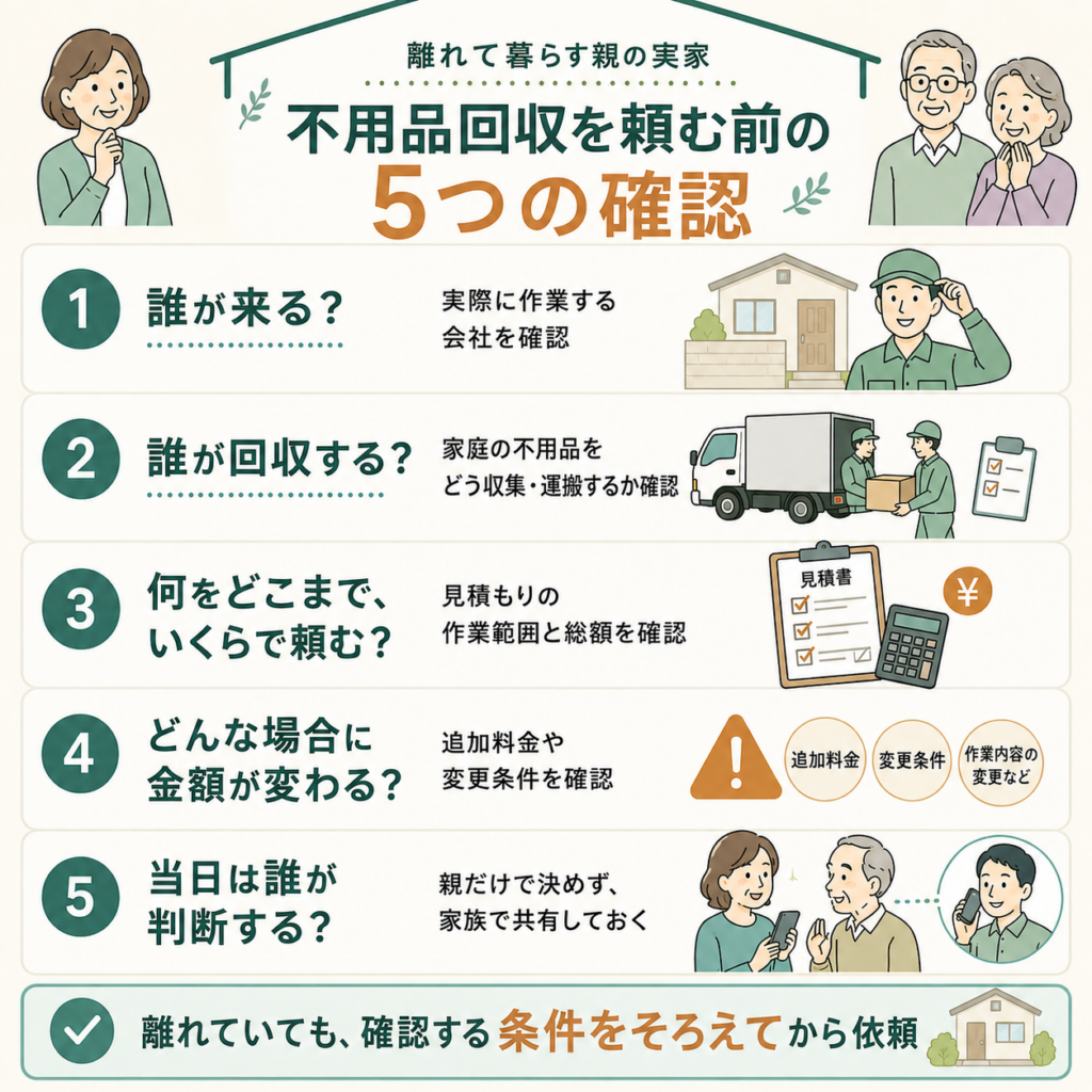 離れて暮らす親の実家で不用品回収を頼む前に確認したい5つのポイントを示した図解