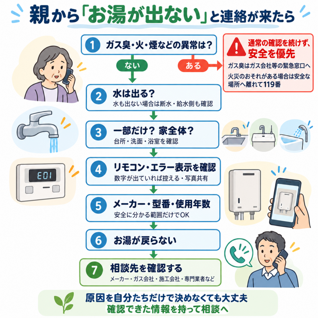 親の実家でお湯が出ないときに確認する給湯器トラブルの初動フロー