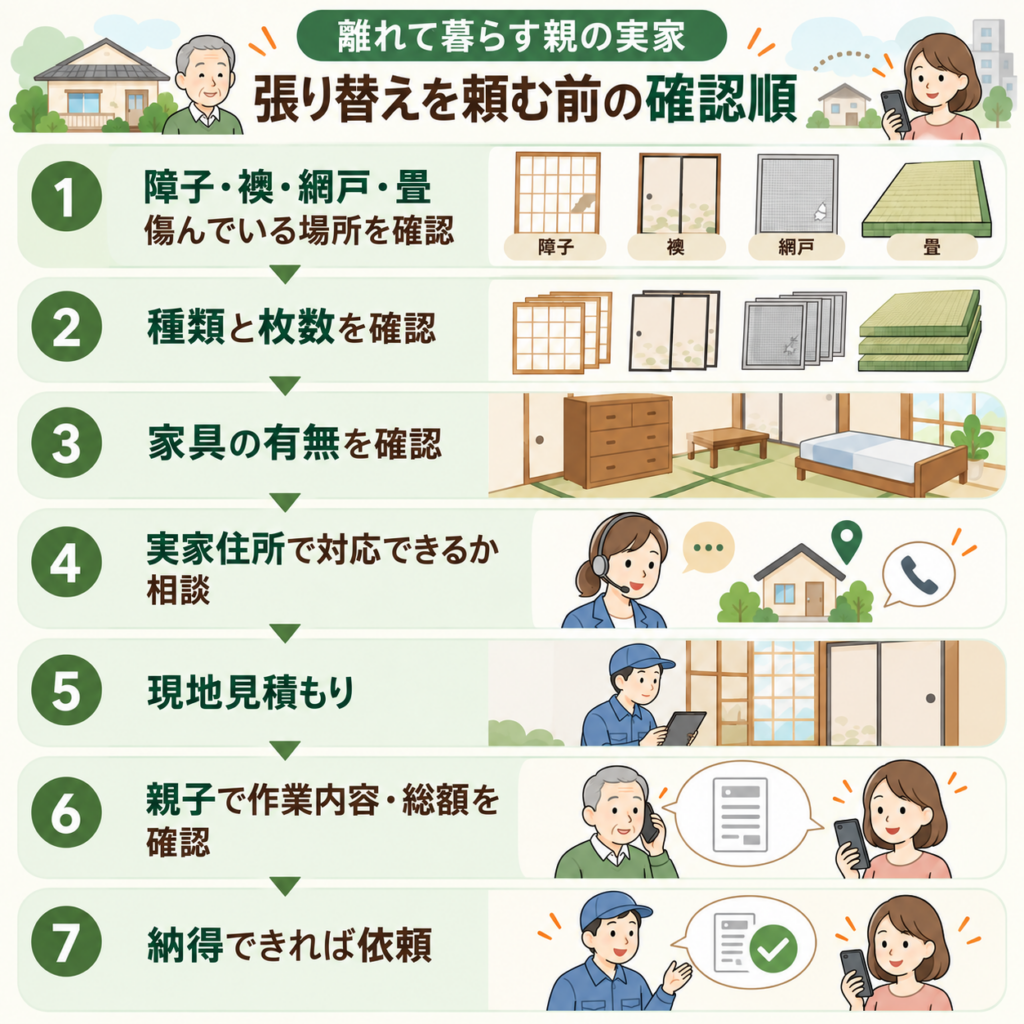 親の実家で障子・襖・網戸・畳の張り替えを依頼する前の7ステップ