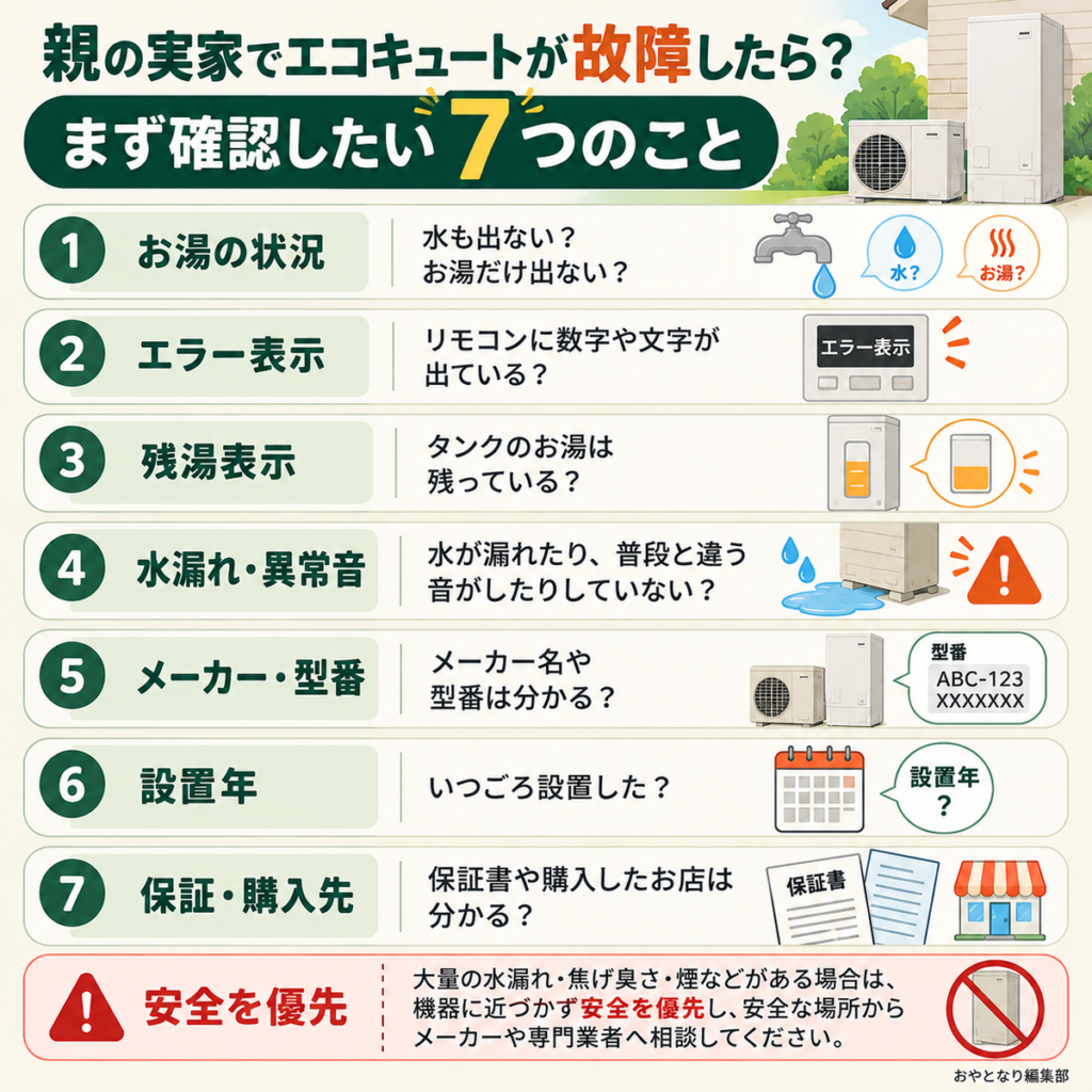 実家のエコキュートが故障したときに確認したい、お湯の状況、エラー表示、残湯量、水漏れ、メーカー、設置年、保証情報の7項目